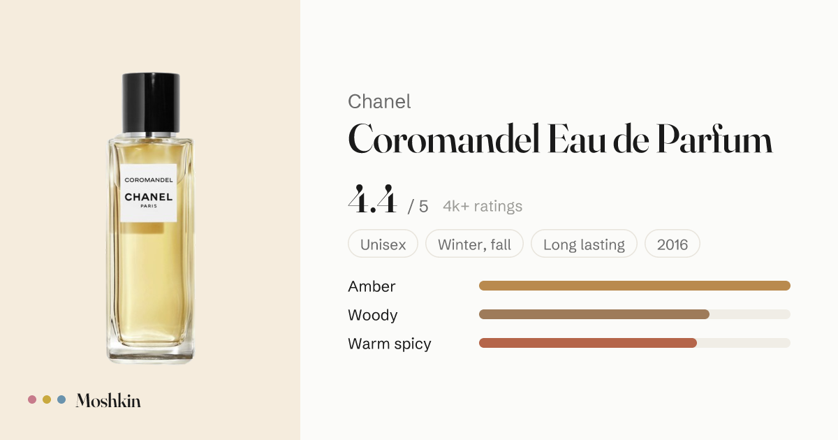 Chanel Coromandel Eau de Parfum: notes, rating, dupes & scent-alikes ...